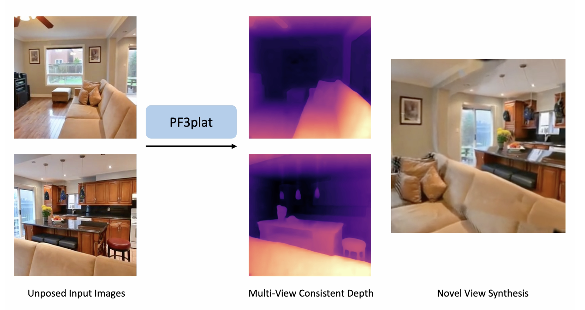 PF3plat : Pose-Free Feed-Forward 3D Gaussian Splatting