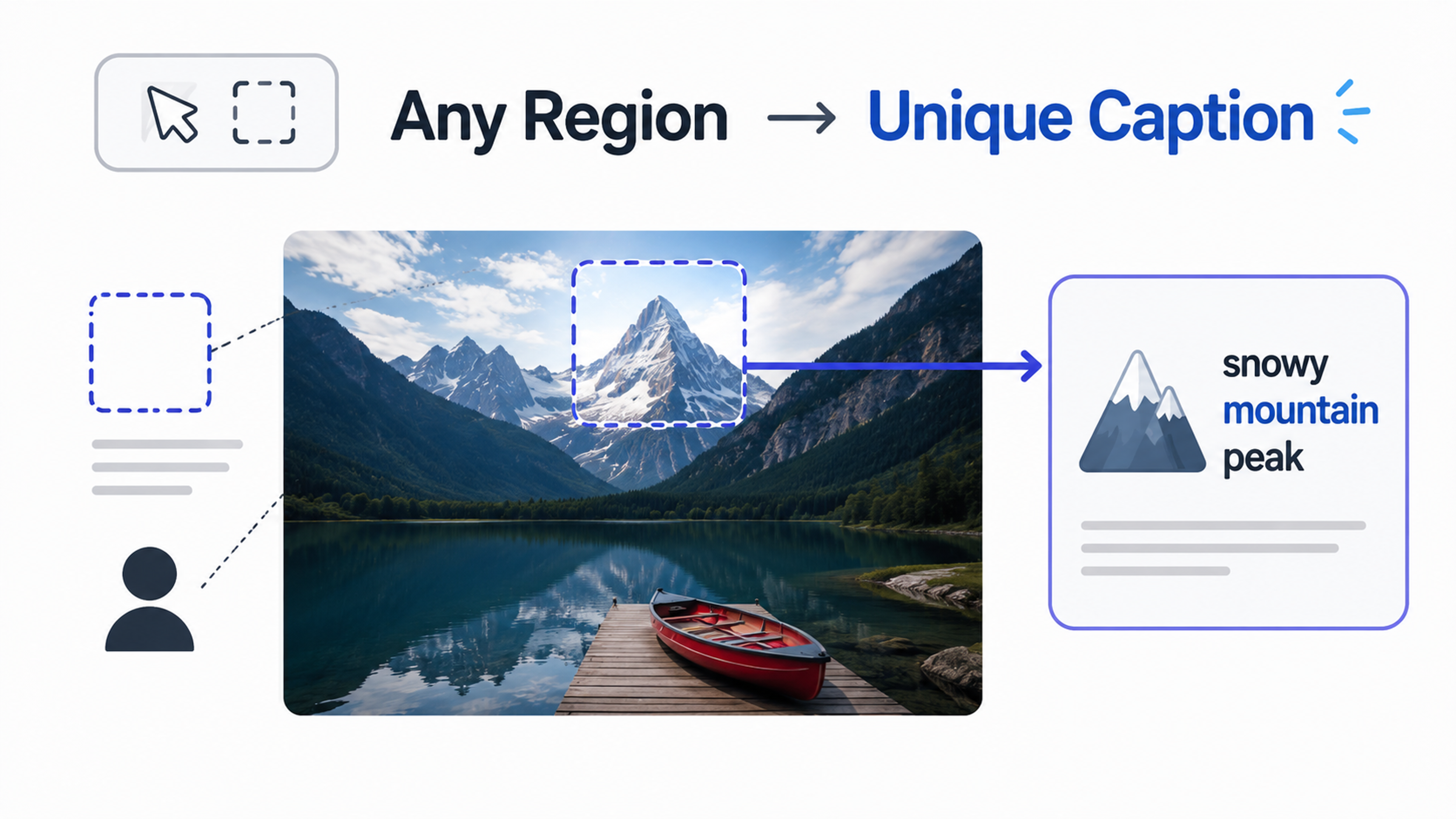 URECA: Unique Region Caption Anything